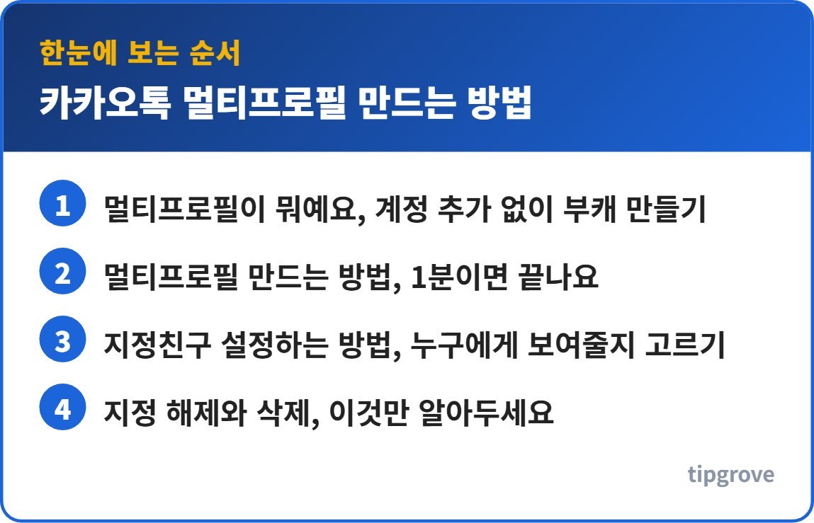 카카오톡 멀티프로필 만드는 방법 순서를 한눈에 정리한 인포그래픽