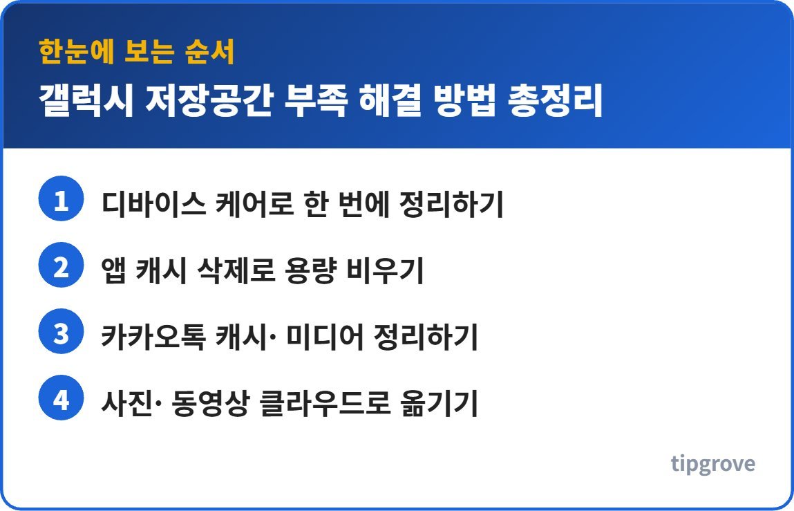 갤럭시 저장공간 부족 해결 방법 총정리 순서를 한눈에 정리한 인포그래픽