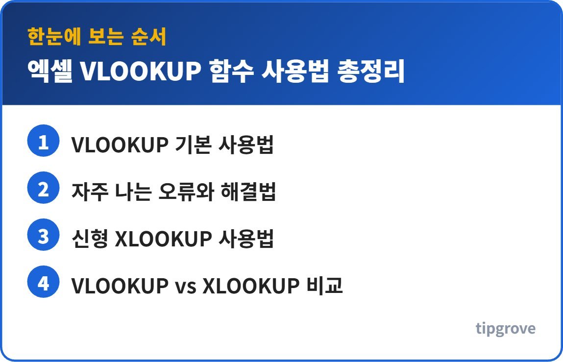 엑셀 VLOOKUP 함수 사용법 총정리 순서를 한눈에 정리한 인포그래픽