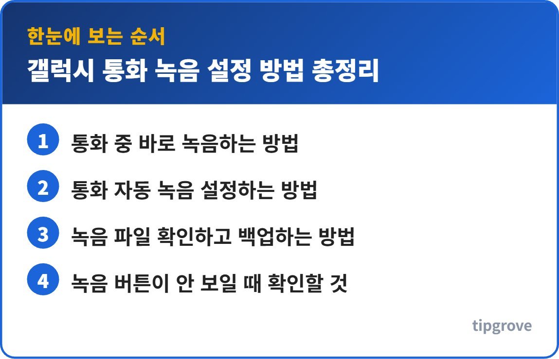 갤럭시 통화 녹음 설정 방법 총정리 순서를 한눈에 정리한 인포그래픽