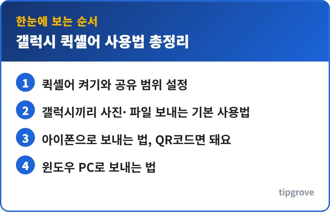 갤럭시 퀵셸어 사용법 총정리 순서를 한눈에 정리한 인포그래픽