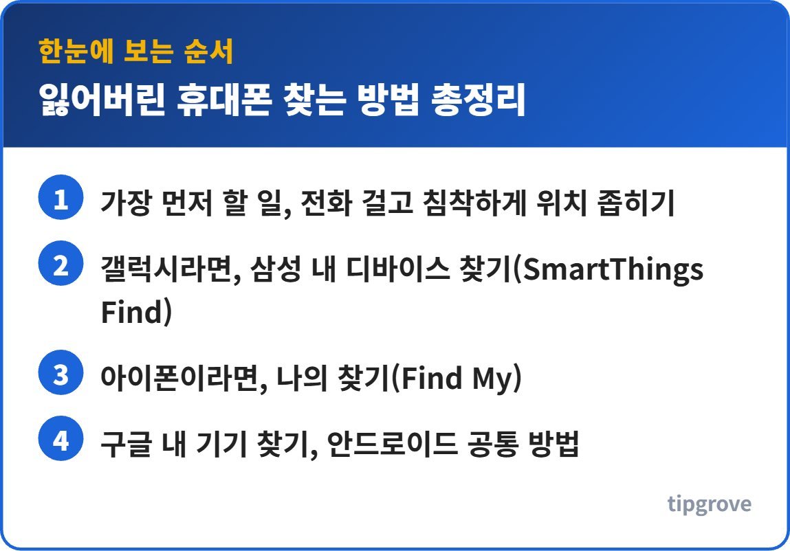 잃어버린 휴대폰 찾는 방법 총정리 순서를 한눈에 정리한 인포그래픽