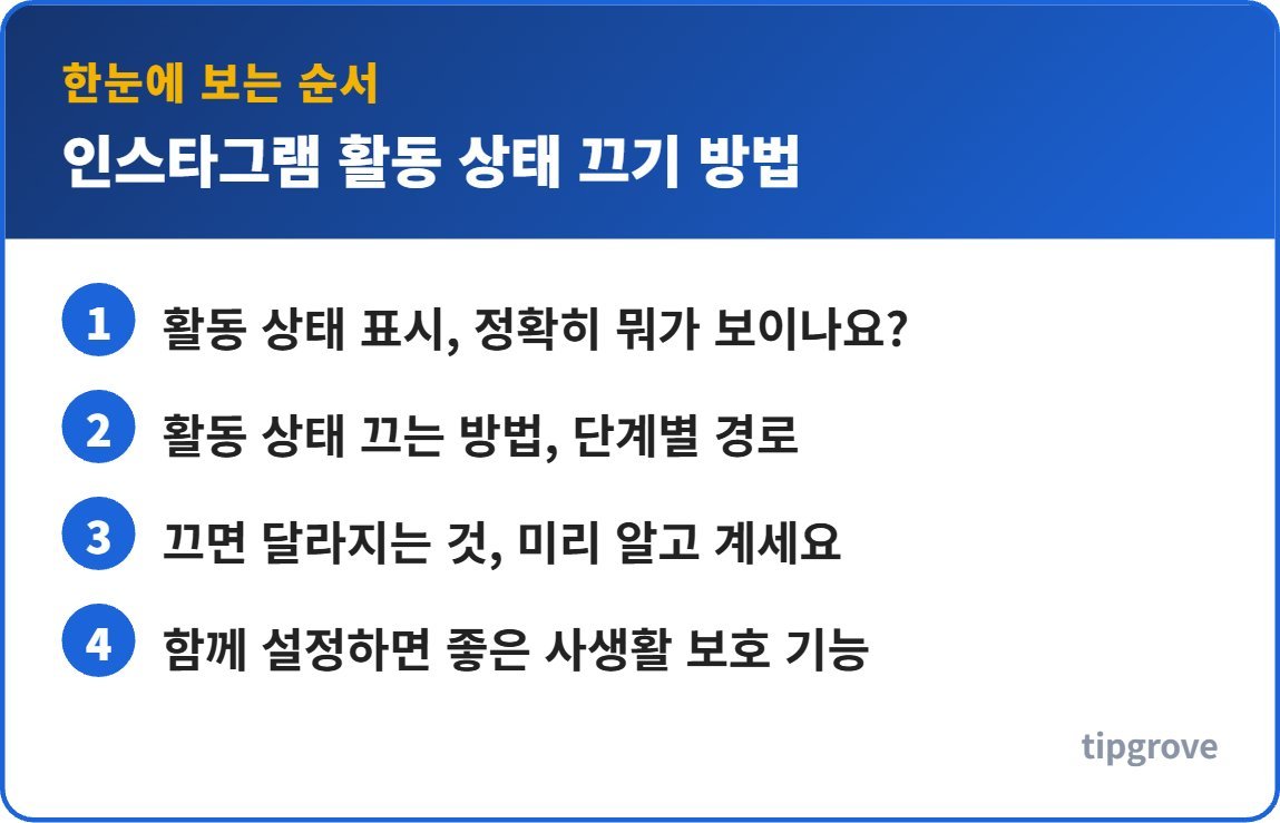 인스타그램 활동 상태 끄기 방법 순서를 한눈에 정리한 인포그래픽