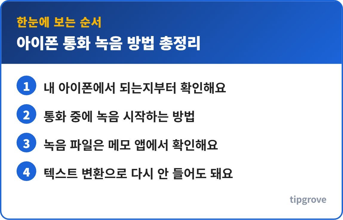 아이폰 통화 녹음 방법 총정리 순서를 한눈에 정리한 인포그래픽