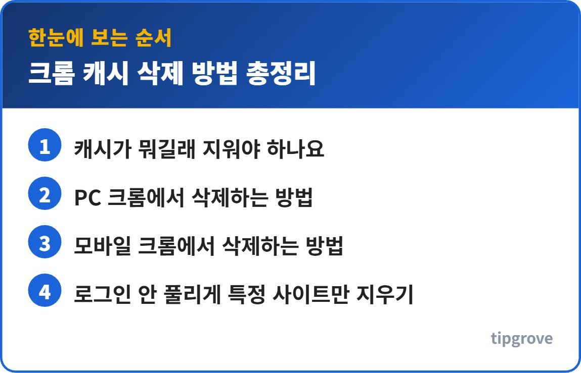 크롬 캐시 삭제 방법 총정리 순서를 한눈에 정리한 인포그래픽