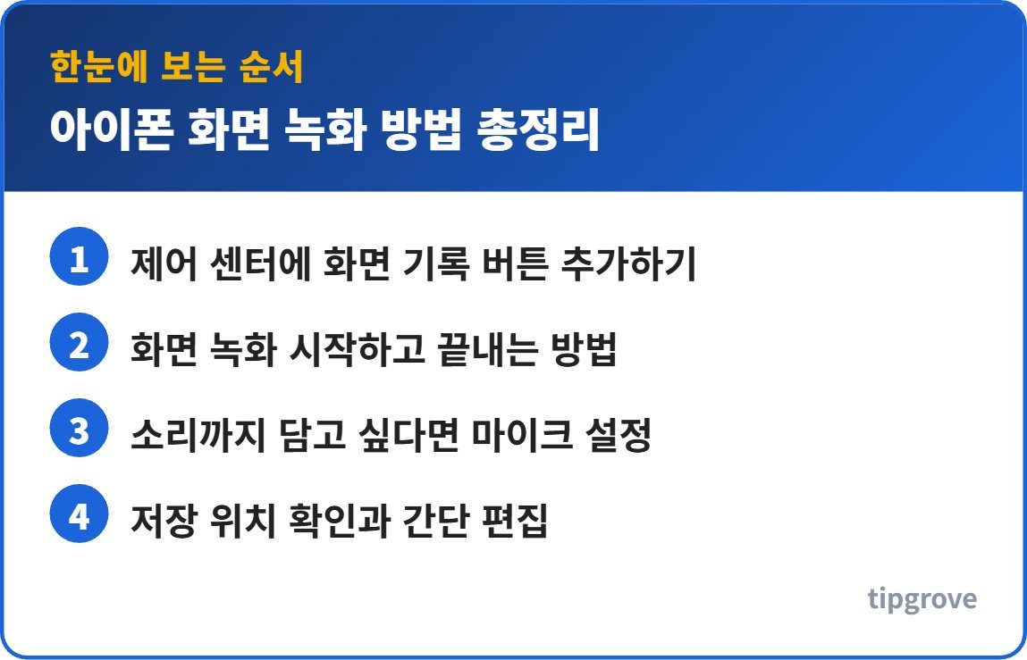 아이폰 화면 녹화 방법 총정리 순서를 한눈에 정리한 인포그래픽