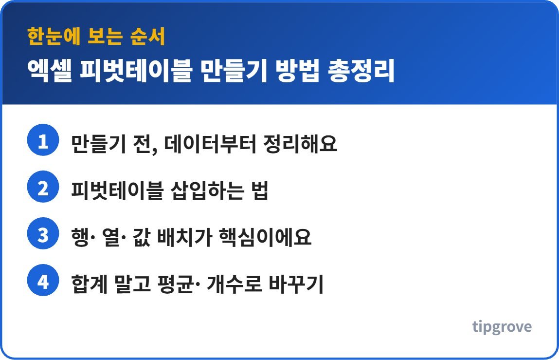 엑셀 피벗테이블 만들기 방법 총정리 순서를 한눈에 정리한 인포그래픽