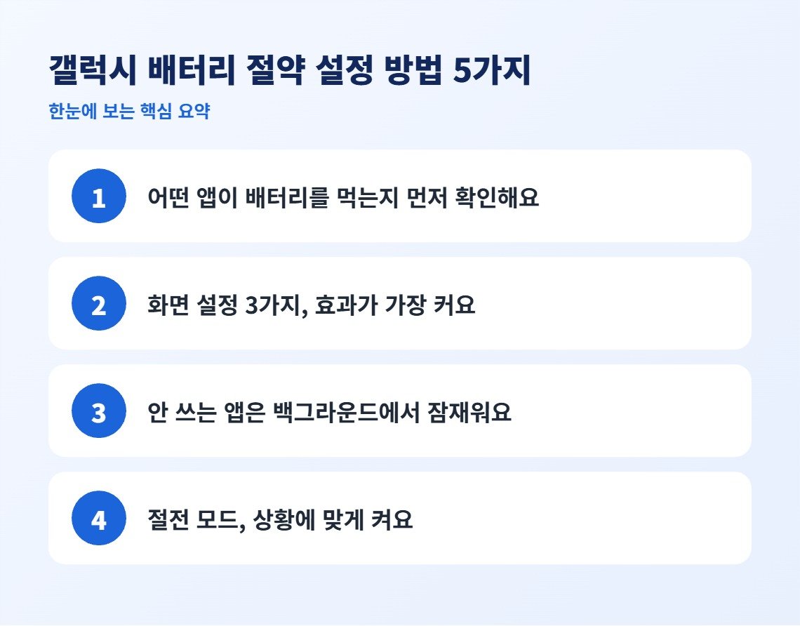 갤럭시 배터리 절약 설정 방법 5가지 핵심 요약