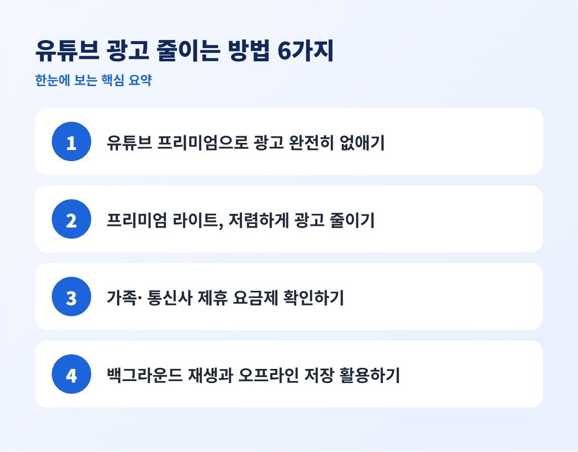 유튜브 광고 줄이는 방법 6가지 핵심 요약
