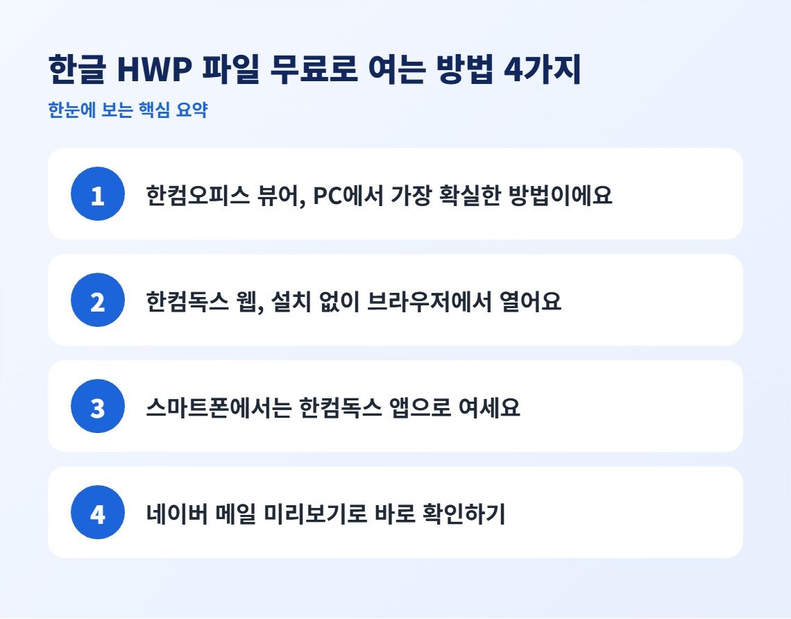 한글 HWP 파일 무료로 여는 방법 4가지 핵심 요약