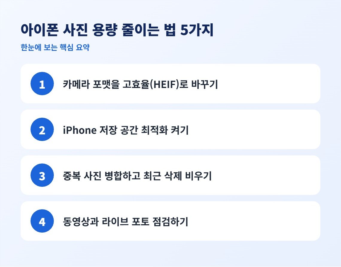 아이폰 사진 용량 줄이는 법 5가지 핵심 요약