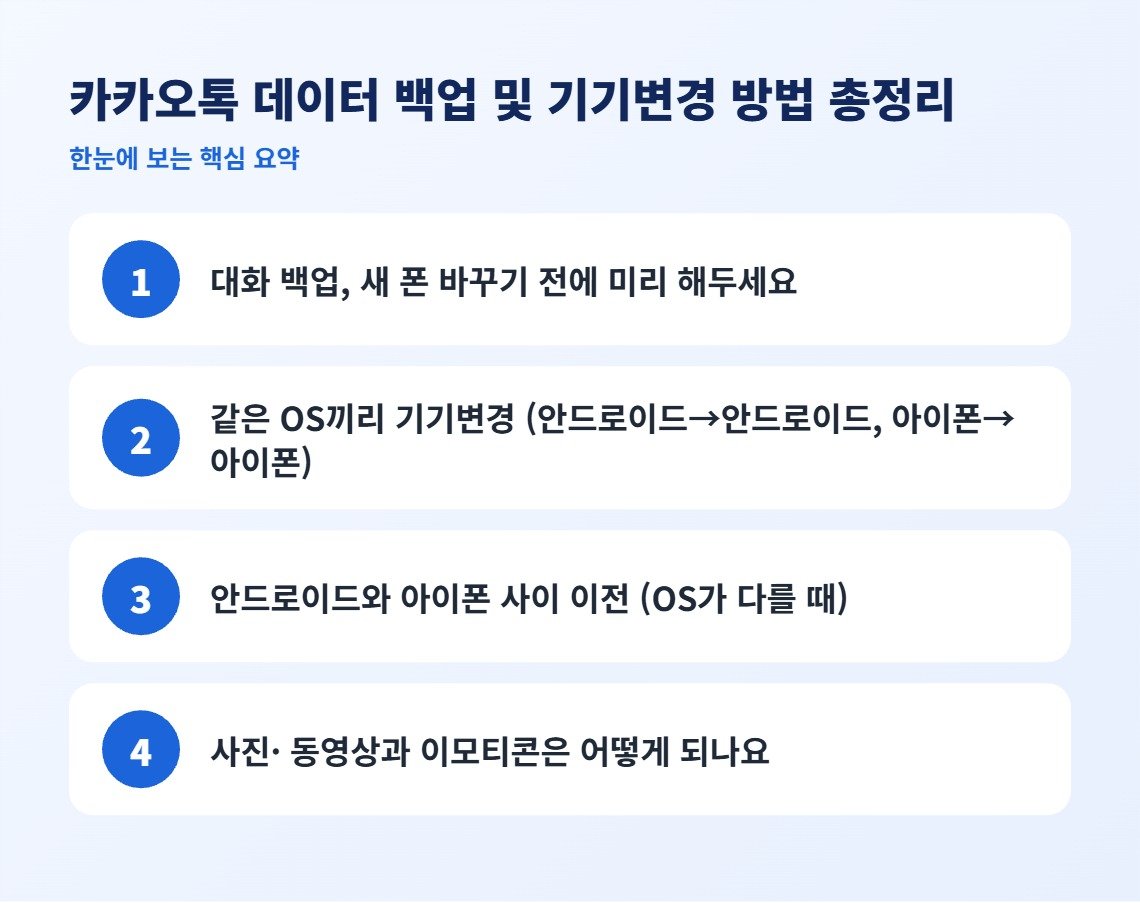 카카오톡 데이터 백업 및 기기변경 방법 총정리 핵심 요약