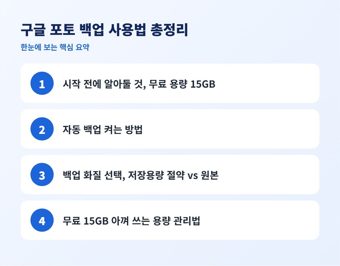 구글 포토 백업 사용법 총정리 핵심 요약