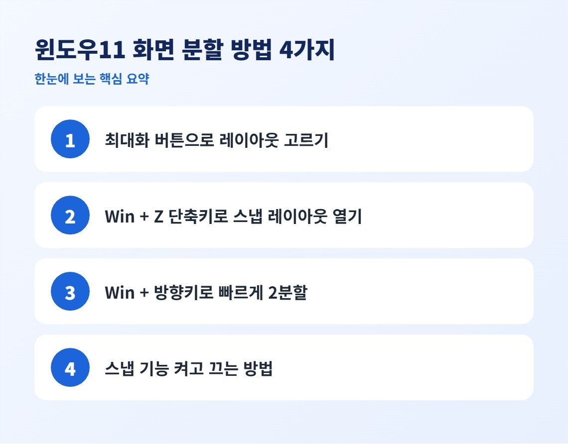 윈도우11 화면 분할 방법 4가지 핵심 요약