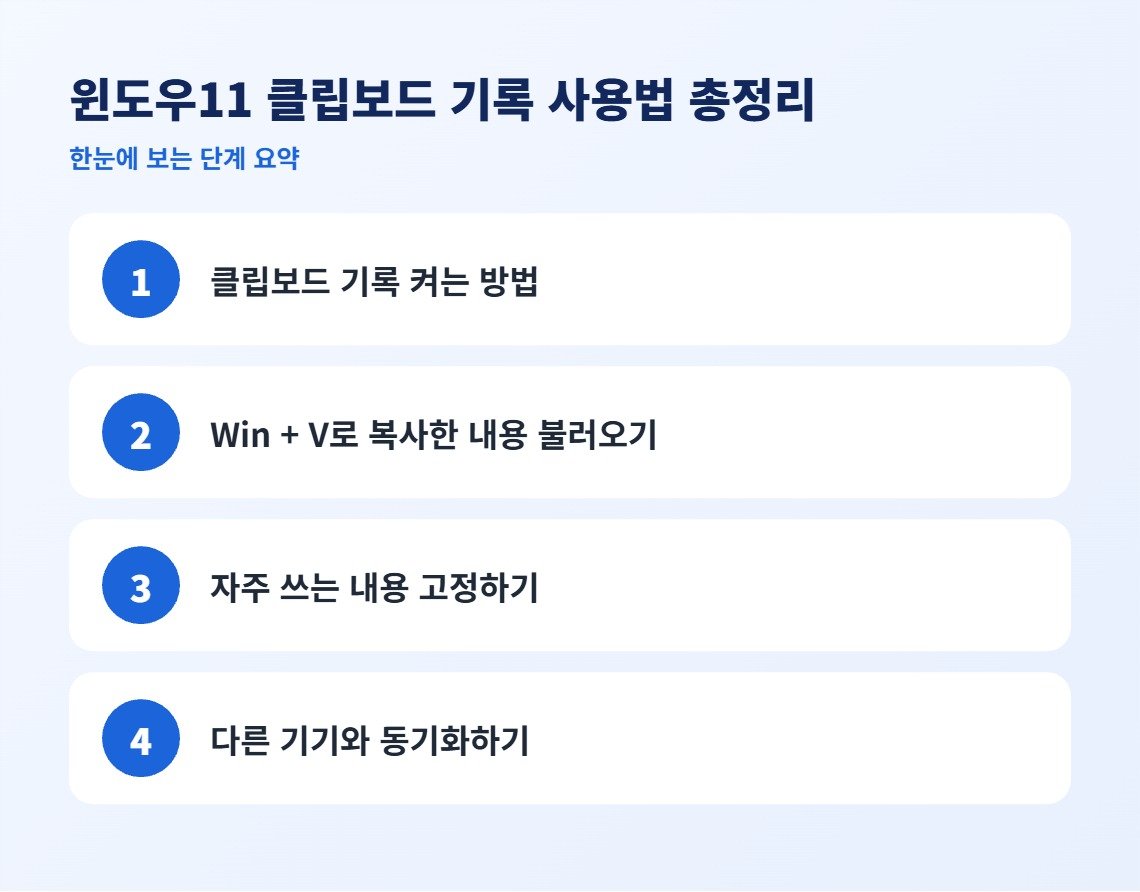 윈도우11 클립보드 기록 사용법 총정리 단계 요약