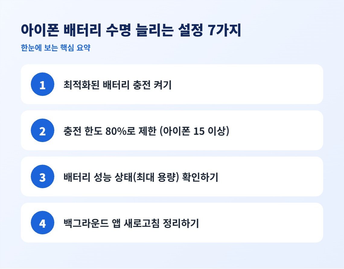 아이폰 배터리 수명 늘리는 설정 7가지 핵심 요약