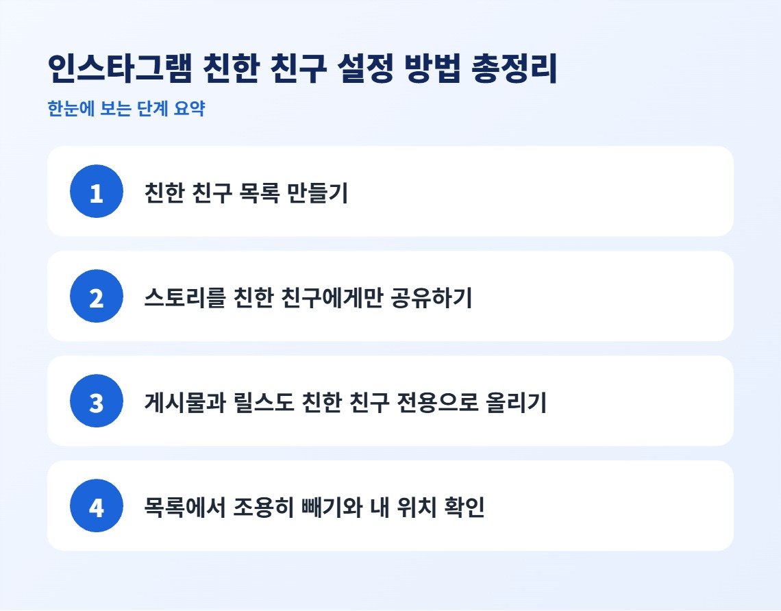 인스타그램 친한 친구 설정 방법 총정리 단계 요약