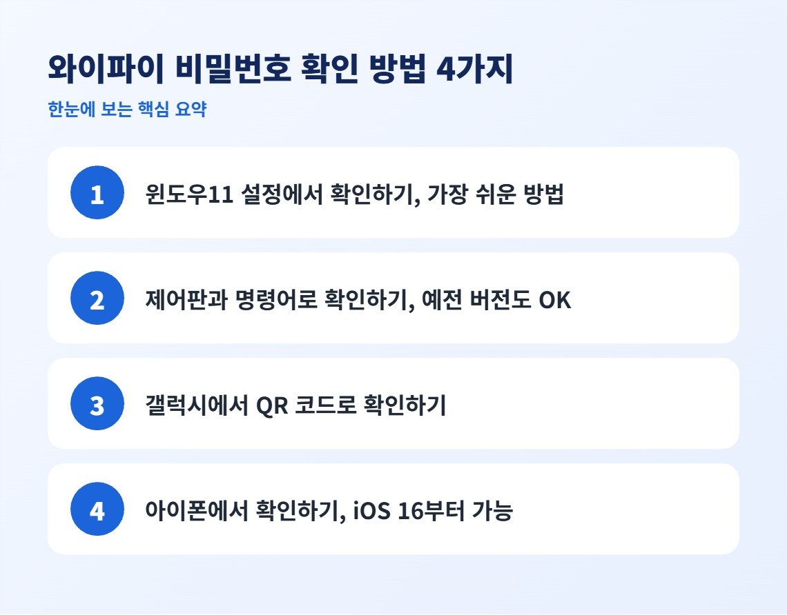 와이파이 비밀번호 확인 방법 4가지 핵심 요약