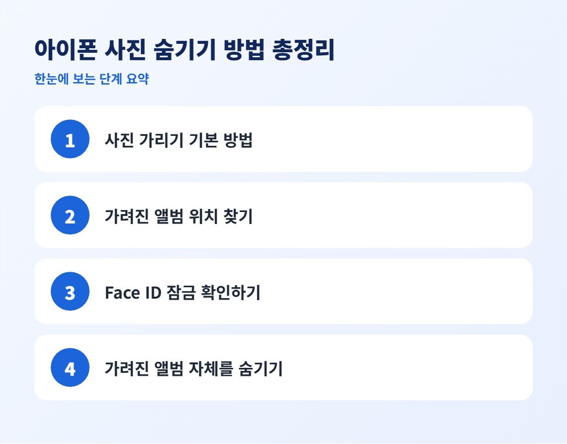 아이폰 사진 숨기기 방법 총정리 단계 요약