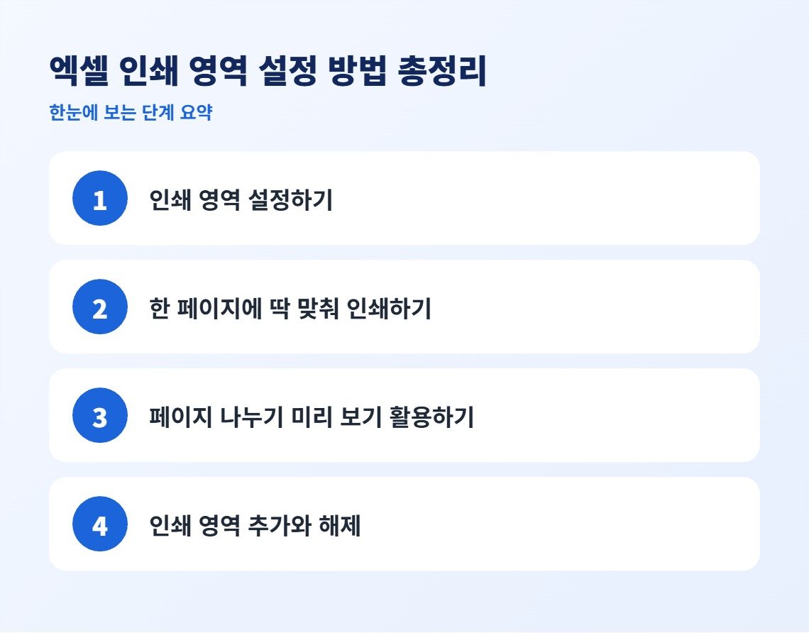 엑셀 인쇄 영역 설정 방법 총정리 단계 요약