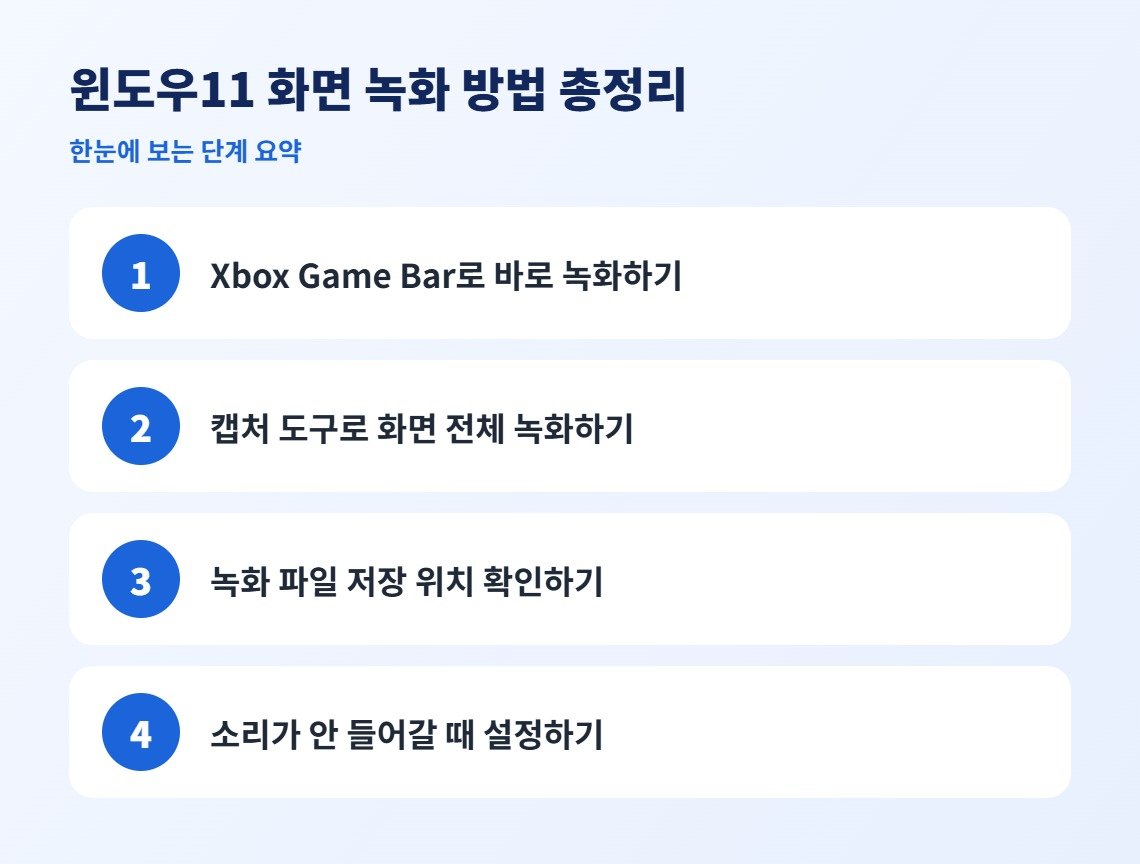 윈도우11 화면 녹화 방법 총정리 단계 요약
