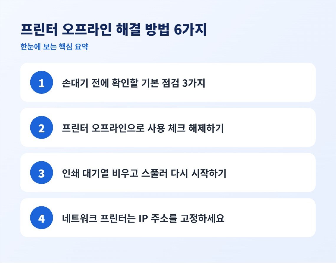 프린터 오프라인 해결 방법 6가지 핵심 요약