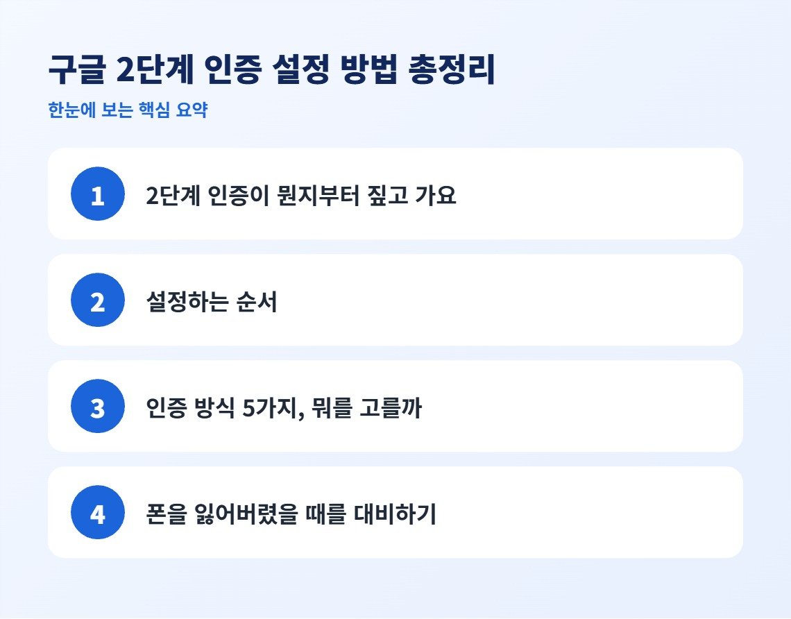 구글 2단계 인증 설정 방법 총정리 핵심 요약